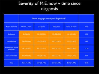 Survey Results - Your Me