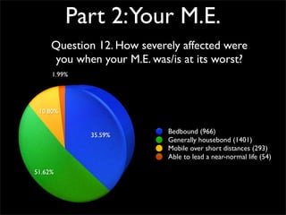 Survey Results - Your Me