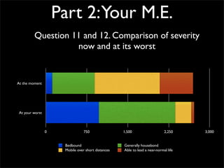 Survey Results - Your Me