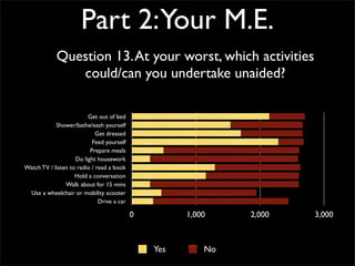 Survey Results - Your Me