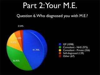 Survey Results - Your Me