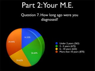 Survey Results - Your Me