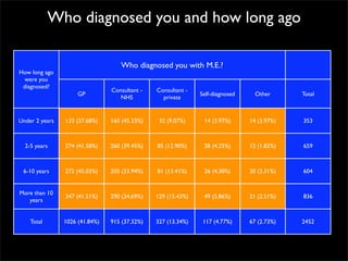 Survey Results - Your Me