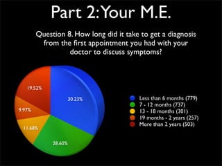 Survey Results - Your Me
