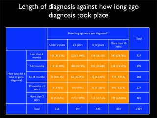 Survey Results - Your Me