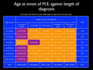 Survey Results - Your Me