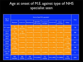 Survey Results - Your Me