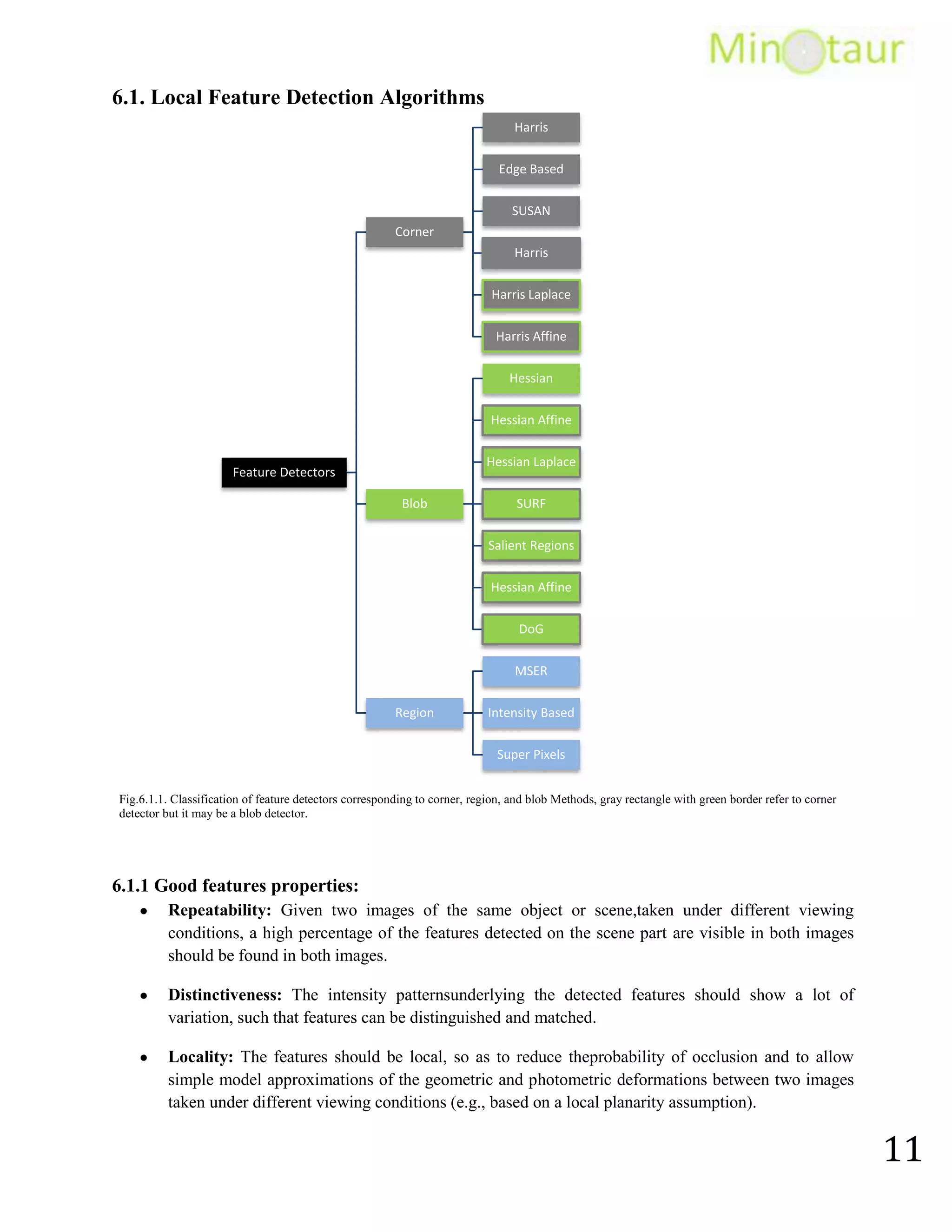 Survey 1 (project overview)