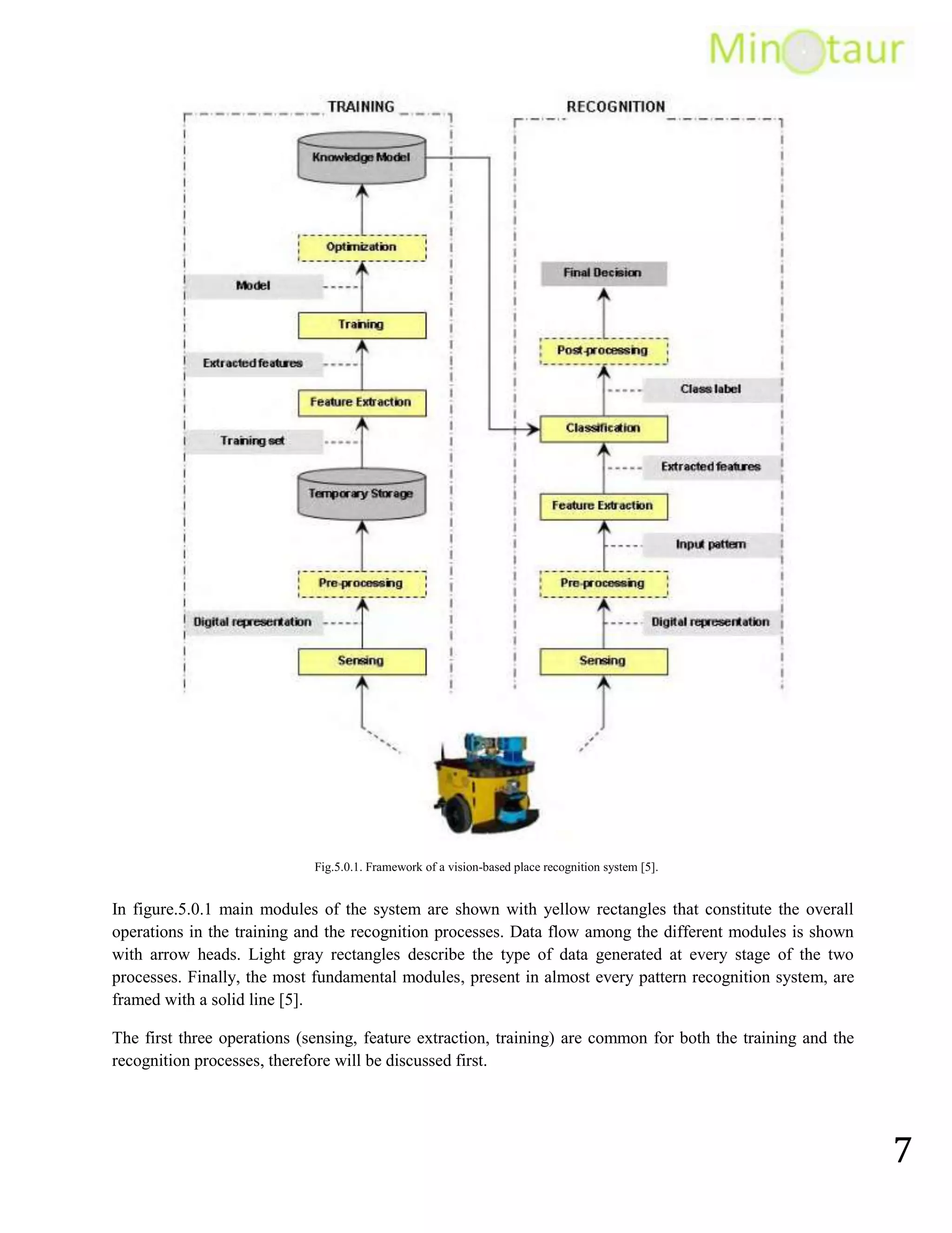[4]  Autonomous Robot [Online]. Available: http://en.wikipedia.org/wiki/Autonomous_robot