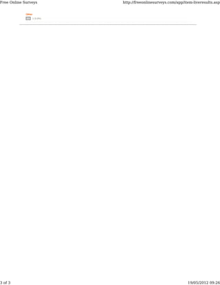 Free Online Surveys             http://freeonlinesurveys.com/app/item-liveresults.asp


             Other
                     1 (3.0%)




3 of 3                                                             19/05/2012 09:26
 