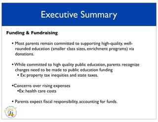 Executive Summary
Funding & Fundraising
• Most parents remain committed to supporting high-quality, well-
rounded education (smaller class sizes, enrichment programs) via
donations.
•While committed to high quality public education, parents recognize
changes need to be made to public education funding
• Ex: property tax inequities and state taxes.
•Concerns over rising expenses
•Ex: health care costs
• Parents expect ﬁscal responsibility, accounting for funds.
 