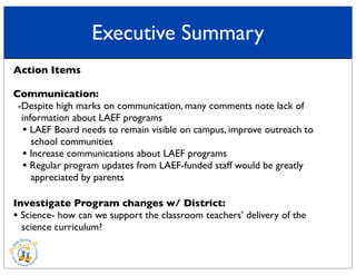 Executive Summary
Action Items
Communication:
-Despite high marks on communication, many comments note lack of
information about LAEF programs
• LAEF Board needs to remain visible on campus, improve outreach to
school communities
• Increase communications about LAEF programs
• Regular program updates from LAEF-funded staff would be greatly
appreciated by parents
Investigate Program changes w/ District:
• Science- how can we support the classroom teachers’ delivery of the
science curriculum?
 