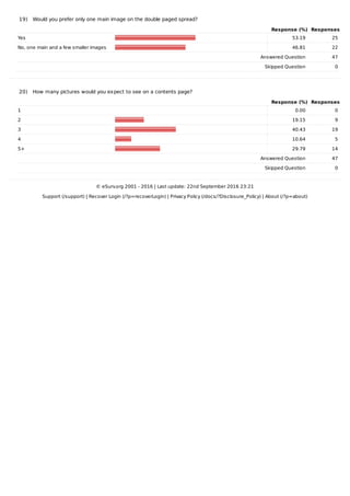 19)			Would	you	prefer	only	one	main	image	on	the	double	paged	spread?
Response	(%) Responses
Yes 53.19 25
No,	one	main	and	a	few	smaller	images 46.81 22
	 Answered	Question 47
	 Skipped	Question 0
20)			How	many	pictures	would	you	expect	to	see	on	a	contents	page?
Response	(%) Responses
1 0.00 0
2 19.15 9
3 40.43 19
4 10.64 5
5+ 29.79 14
	 Answered	Question 47
	 Skipped	Question 0
©	eSurv.org	2001	-	2016	|	Last	update:	22nd	September	2016	23:21
Support	(/support)	|	Recover	Login	(/?p=recoverLogin)	|	Privacy	Policy	(/docs/?Disclosure_Policy)	|	About	(/?p=about)
 