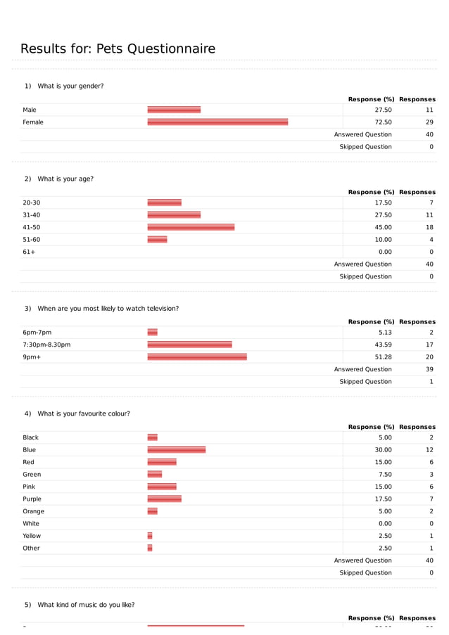 Pets Questionnaire PDF