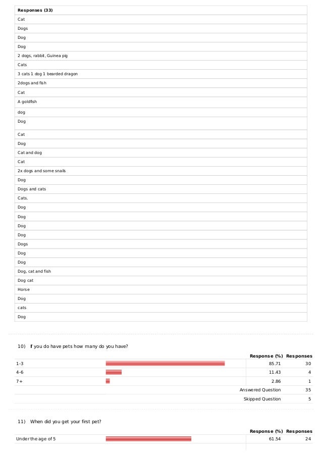Pets Questionnaire