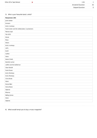 Other	(If	So	Type	Below) 1.92 1
	 Answered	Question 30
	 Skipped	Question 0
5)			Who	is	your	favourite	band	/	artist?
Responses	(30)
Justin	bieber
Eminem
Arctic	monkeys
Frank	Carter	and	the	rattlesnakes	/	courteeners
Teeners	layd
The	1975
Kanye
Muse
Alvaro
Arctic	monkeys
1975
Dj	EZ
Catfish
Oasis
Kaiser	Chiefs
Kendrick	Lamar
catfish	and	the	bottleman
Clean	Bandit
Frank	Ocean
Arctic	Monkeys
Arctic	Monkeys
Chris	Brown
Oasis
Kanye	West
Stone	Roses
Slipknot
Rhianna
Rolling	stones
Oasis
Slipknot
6)			What	would	tempt	you	to	buy	a	music	magazine?
 