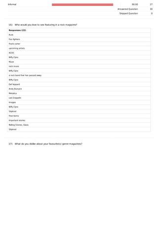 Informal 90.00 27
	 Answered	Question 30
	 Skipped	Question 0
16)			Who	would	you	love	to	see	featuring	in	a	rock	magazine?
Responses	(22)
Acdc
Foo	fighters
Frank	carter
upcoming	artists
ACDC
Biffy	Clyro
Muse
rock	music
Biffy	Clyro
a	rock	band	that	has	passed	away
Biffy	Clyro
Def	leppard
Andy	Bursack
Metalica
Led	Zeppelin
Images
Biffy	Clyro
Slipknot
Free	items
Important	stories
Rolling	Stones,	Oasis
Slipknot
17)			What	do	you	dislike	about	your	favourite(s)	genre	magazines?
 