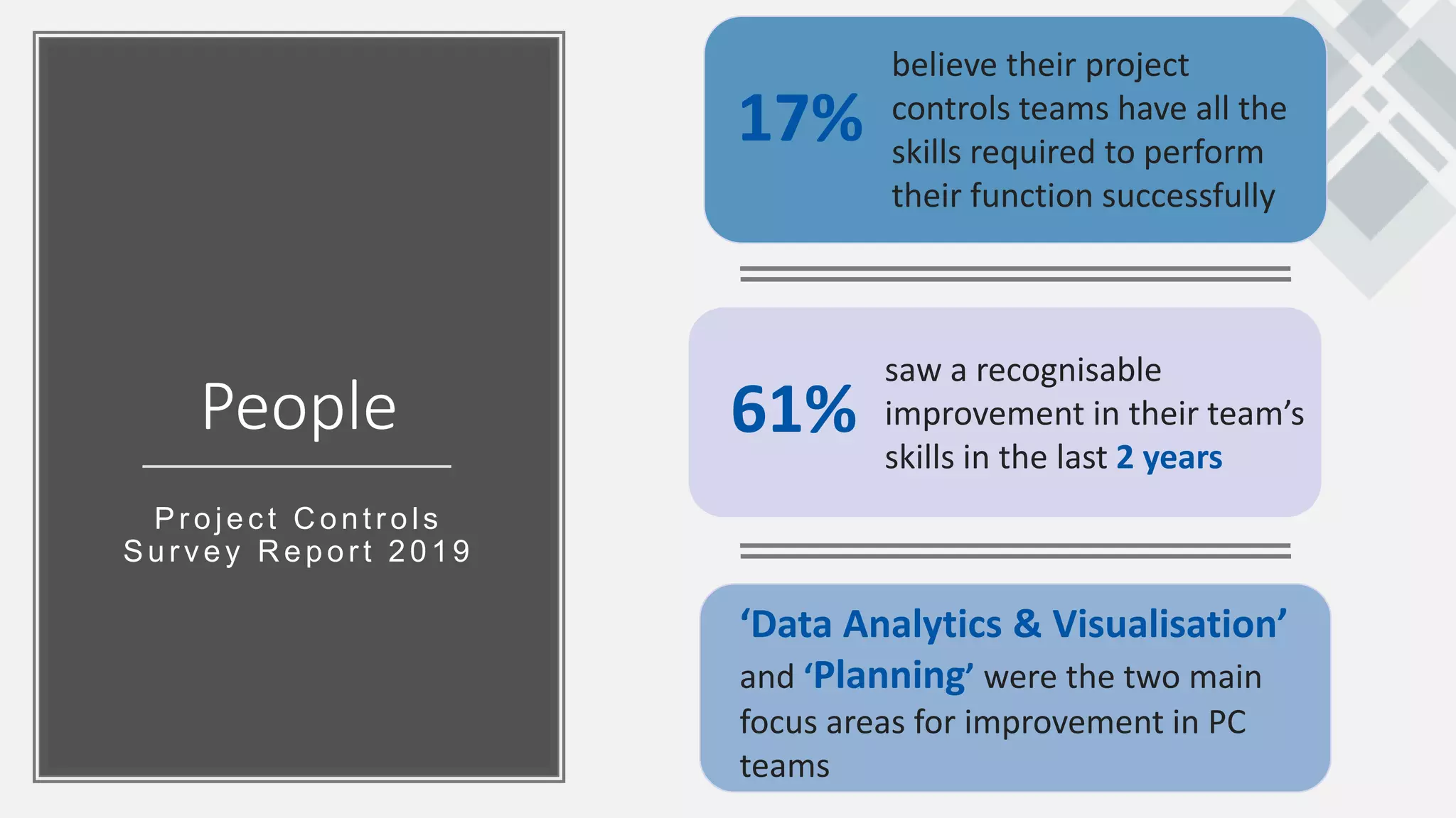People
Pr ojec t C ontr ols
Sur vey R epor t 2019
61%
saw a recognisable
improvement in their team’s
skills in the last 2 years
17%
believe their project
controls teams have all the
skills required to perform
their function successfully
‘Data Analytics & Visualisation’
and ‘Planning’ were the two main
focus areas for improvement in PC
teams
 