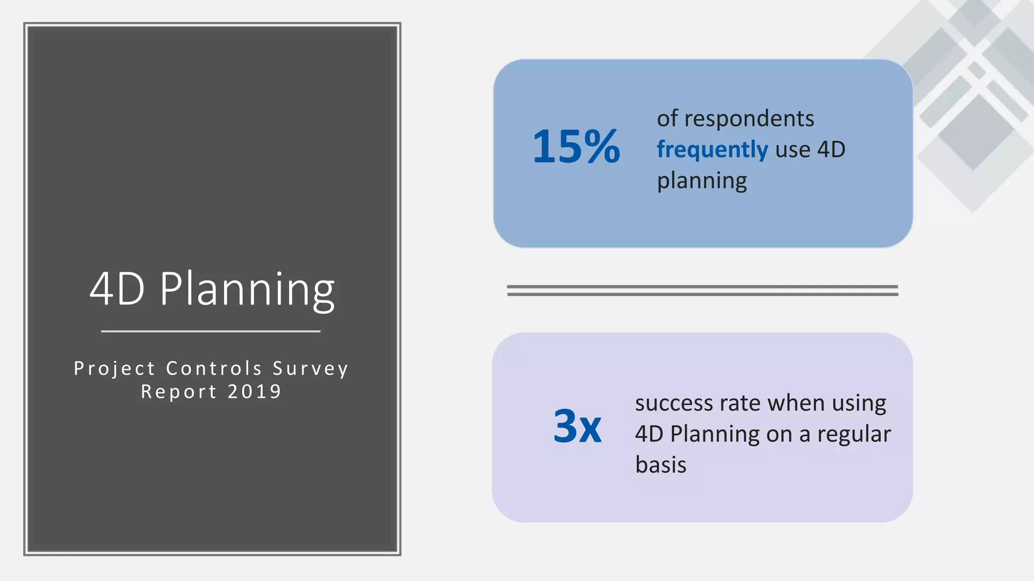 4D Planning
Projec t Controls S u r vey
Rep ort 2 0 1 9
3x
success rate when using
4D Planning on a regular
basis
15%
of respondents
frequently use 4D
planning
 