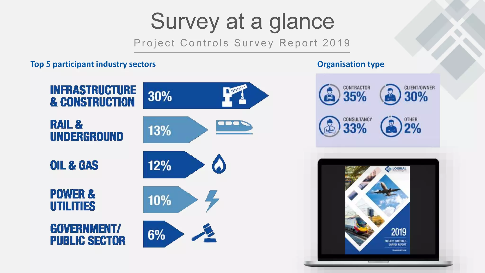 Survey at a glance
Top 5 participant industry sectors Organisation type
 