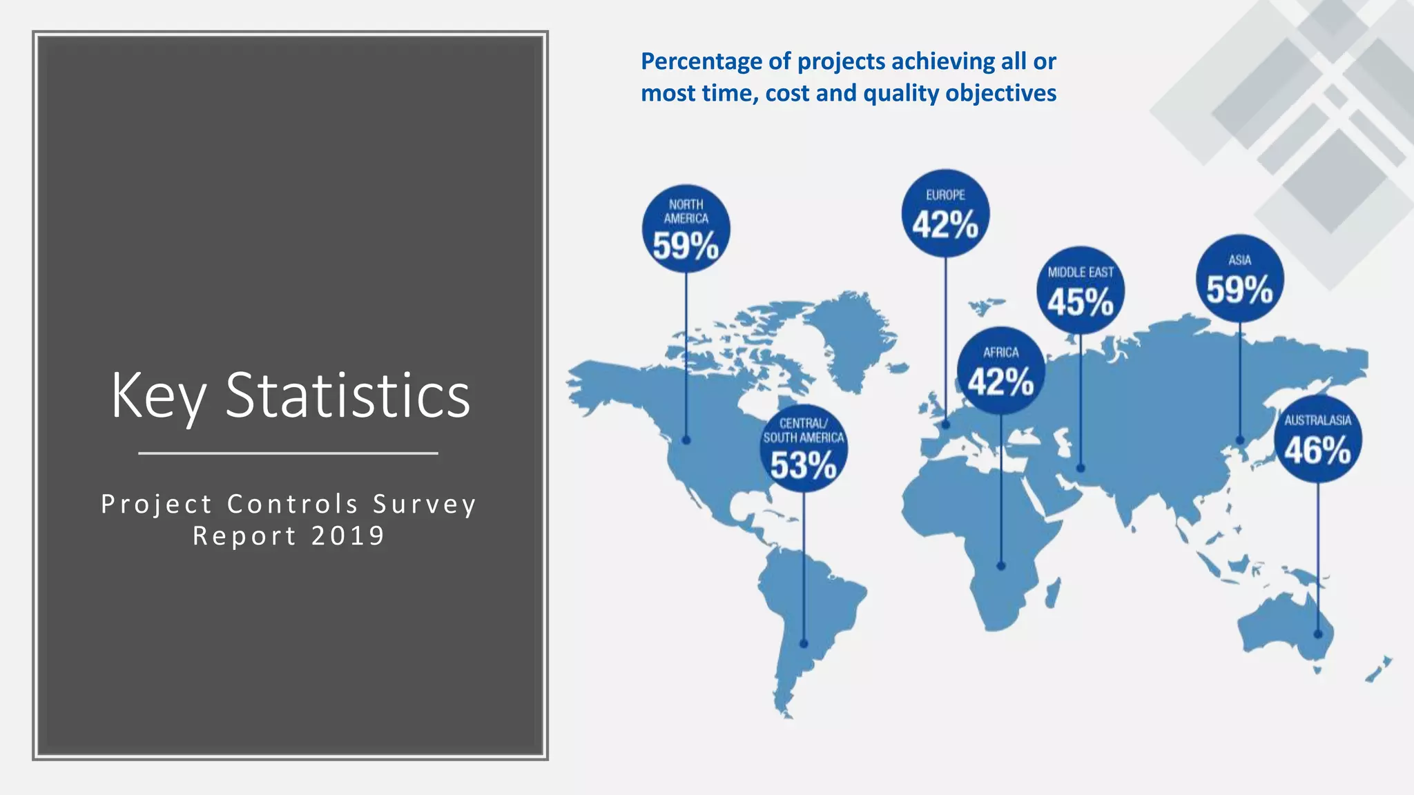 Key Statistics
Projec t Controls S u r vey
Rep ort 2 0 1 9
Percentage of projects achieving all or
most time, cost and quality objectives
 
