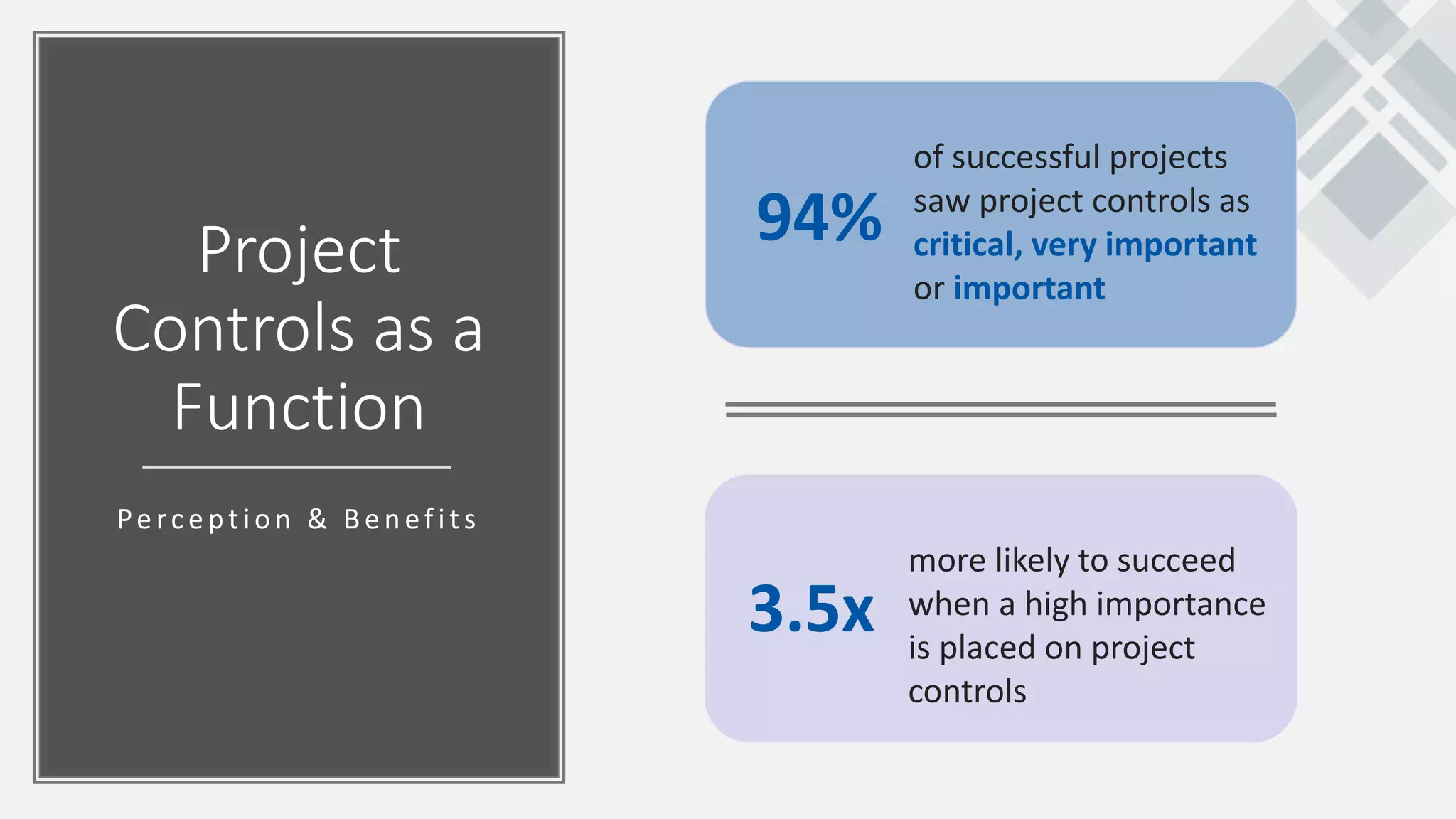 Project
Controls as a
Function
Perc eption & Ben efits
3.5x
more likely to succeed
when a high importance
is placed on project
controls
94%
of successful projects
saw project controls as
critical, very important
or important
 