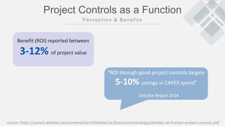 Project Controls as a Function
“ROI through good project controls targets
5-10% savings in CAPEX spend”
- Deloitte Report 2018
source: https://www2.deloitte.com/content/dam/Deloitte/uk/Documents/strategy/deloitte-uk-frontier-project-controls.pdf
Benefit (ROI) reported between
3-12% of project value
 