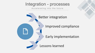 Integration - processes
Better integration
Improved compliance
Early implementation
Lessons learned
 