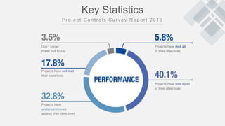Key Statistics
 