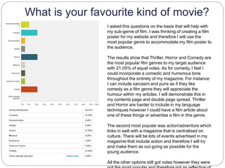 What is your favourite kind of movie?
I asked this questions on the basis that will help with
my sub-genre of film. I was thinking of creating a film
poster for my website and therefore I will use the
most popular genre to accommodate my film poster to
the audience.
The results show that Thriller, Horror and Comedy are
the most popular film genres to my target audience
with 21.05% of equal votes. As for comedy, I feel I
could incorporate a comedic and humorous tone
throughout the entirety of my magazine. For instance
I can include sarcasm and puns as if they like
comedy as a film genre they will appreciate the
humour within my articles. I will demonstrate this in
my contents page and double page spread. Thriller
and Horror are harder to include in my language
techniques however I could have a film article about
one of these things or advertise a film in this genre.
The second most popular was action/adventure which
links in well with a magazine that is centralised on
culture. There will be lots of events advertised in my
magazine that include action and therefore I will try
and make them as out going as possible for the
young audience.
All the other options still got votes however they were
 