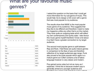 What are your favourite music
genres?
I asked this question on the basis that I could get
more information for my sub-genre of music. This
would help me to design a CD cover with a genre
that was most popular to my audience.
The results show that INDIE is the most popular
music genre of my audience. This suggests that
they like to be different and therefore I need to make
my magazine unlike any other that is on the market.
They have quite an outgoing taste which will reflect
my own contemporary and quirky style. I also favour
this music genre myself therefore I know a lot about
it so feel I have a greater connection to my target
audience.
The second most popular genre is split between
Rap and Rock. I feel these are quite mature genres
in comparison to the likes of pop and therefore
reflective of my target audiences age range. Punk
also proved to be quite popular which again is a
mature genre as it often contains a lot of taboo
language however is very classic and modern.
Pop gained some votes but not as many as I
expected. I think this is because modern pop is
generally aimed at a younger audience and
 