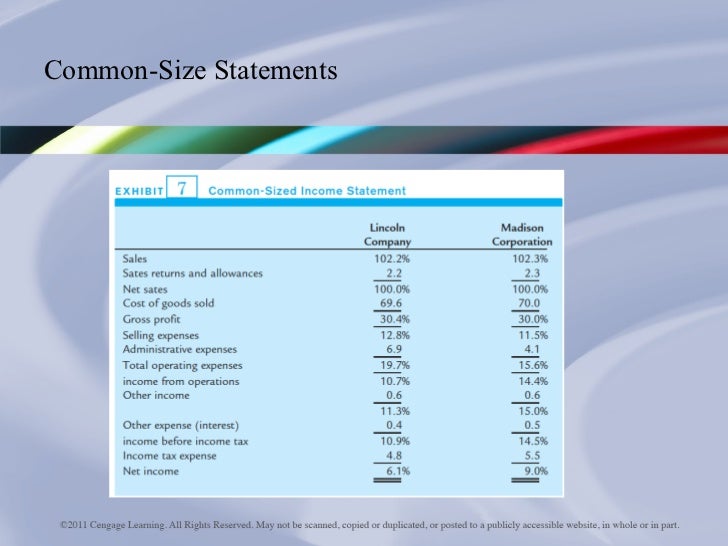 apply ratio vertical and horizontal analysis to financial statements These stakeholders have different interests and apply a variety of different techniques to meet their needs horizontal and vertical analysis and the use of financial ratios a very common leverage ratio used for financial statement analysis is the debt-to-equity ratio. apply ratio vertical and horizontal analysis to financial statements These stakeholders have different interests and apply a variety of different techniques to meet their needs horizontal and vertical analysis and the use of financial ratios a very common leverage ratio used for financial statement analysis is the debt-to-equity ratio.