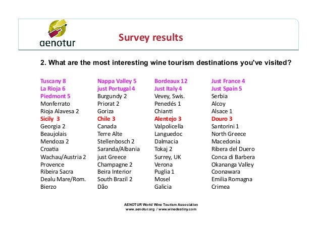 Expectations About Oenotourism From 88 Professionals Of Wine And Tour - 6 aenotur world wine tour!   ism