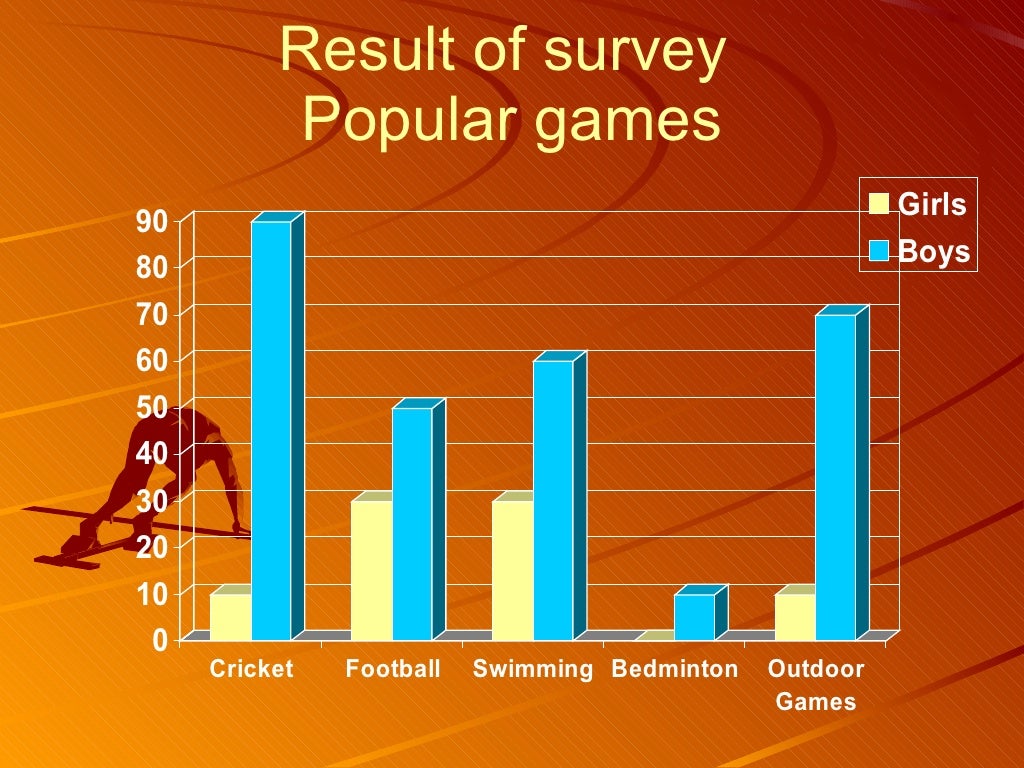 Traditional Games of Pakistan and Favourite Games of children