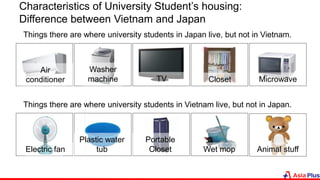 Things there are where university students in Japan live, but not in Vietnam.
Things there are where university students in Vietnam live, but not in Japan.
Air
conditioner
Washer
machine TV Closet Microwave
Electric fan
Plastic water
tub
Portable
Closet Wet mop Animal stuff
Characteristics of University Student’s housing:
Difference between Vietnam and Japan
 