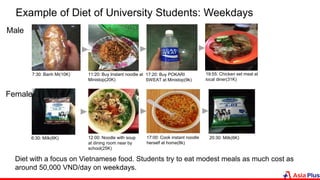 Example of Diet of University Students: Weekdays
Male
7:30: Banh Mi(10K) 11:20: Buy Instant noodle at
Ministop(20K)
17:20: Buy POKARI
SWEAT at Ministop(9k)
19:55: Chicken set meal at
local diner(31K)
Female
6:30: Milk(6K) 12:00: Noodle with soup
at dining room near by
school(25K)
17:00: Cook instant noodle
herself at home(8k)
Diet with a focus on Vietnamese food. Students try to eat modest meals as much cost as
around 50,000 VND/day on weekdays.
20:30: Milk(6K)
 