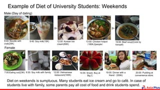 Example of Diet of University Students: Weekends
Male (Day of dating)
9:40: Noodle with
crab(25K)
9:40: Soy milk(15K) 12:00: Korean Ice
cream(80K)
13:00: Chicken hotpot
（180K-2people）
19:00: Beef soup(Cook by
himself)
Diet on weekends is sumptuous. Many students eat ice cream and go to café. In case of
students live with family, some parents pay all cost of food and drink students spend.
Female
7:00:Eating out(23K) 12:00: Vietnamese
restaurant(100K)
9:30: Soy milk with family 14:00: Snack. Buy at
Big C
19:00: Dinner with a
friend（200K)
20:00: Pudding at
convenience store.
 