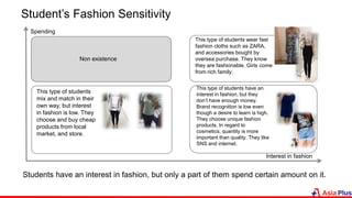 Student’s Fashion Sensitivity
Students have an interest in fashion, but only a part of them spend certain amount on it.
Interest in fashion
Spending
This type of students wear fast
fashion cloths such as ZARA,
and accessories bought by
oversea purchase. They know
they are fashionable. Girls come
from rich family.
This type of students have an
interest in fashion, but they
don’t have enough money.
Brand recognition is low even
though a desire to learn is high.
They choose unique fashion
products. In regard to
cosmetics, quantity is more
important than quality. They like
SNS and internet.
This type of students
mix and match in their
own way, but interest
in fashion is low. They
choose and buy cheap
products from local
market, and store.
Non existence
 