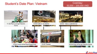 Student’s Date Plan: Vietnam
11:30 Pick up at girl friend’s
home
12:00 Lunch at the local street food
13:00 Café in 1st district
15:00 Theater
20:00 Take a walk/Dinner
22:00 Drop off at girl friend’s home
Cost/day:
50,000 – 200,000 VND
 