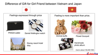 Difference of Gift for Girl Friend between Vietnam and Japan
Feelings expressed through price
PRADA wallet
Feeling is more important than price.
Daniel Wellington watch
Disney resort hotel
stay
Animal stuffs Flower bouquet
Handmade
photo album
Cost is about 100,000 VND
 