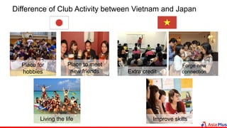 Difference of Club Activity between Vietnam and Japan
Place to meet
new friends
Place for
hobbies
Living the life
Extra credit
Forge new
connection
Improve skills
 