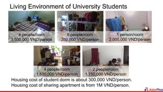 Living Environment of University Students
Housing cost of student dorm is about 300,000 VND/person.
Housing cost of sharing apartment is from 1M VND/person.
4 people/room
1,500,000 VND/person
8 people/room
350,000 VND/person
2 people/room
1,750,000 VND/person
1 person/room
2,000,000 VND/person
4 people/room
1,500,000 VND/person
 