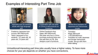 Examples of Interesting Part Time Job
• Freelance Japanese tutor
• Income: 6M VND/month
• Teach Japanese to four
students（27 years old, 30
years old, 3３years old）
Japanese tutor for working
adults with high language
skill
Cooperation with old sister
in Chine to sell products on
Facebook
• Online Facebook shop
• Sales: 6M VND/month
• Old sister who live in China
purchase products there and
she sell them on FB. She
designs a part of products.
All-the-time translator for
Japanese and Vietnamese
couple.
• Translator
• Wage 2M/month
• +100,000VND/hour
• Translator for male Japanese
and female Vietnamese
couple. She go with them
when dating.
Untraditional/interesting part time jobs usually have a higher salary. To have more
choices for your job depends on whether you have connections.
 