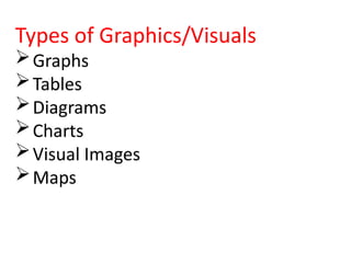 Types of Graphics/Visuals
Graphs
Tables
Diagrams
Charts
Visual Images
Maps
 