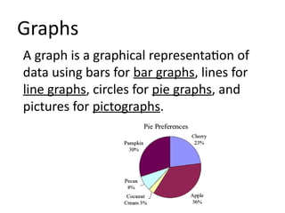A graph is a graphical representation of
data using bars for bar graphs, lines for
line graphs, circles for pie graphs, and
pictures for pictographs.
Graphs
 