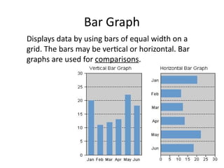 Bar Graph
Displays data by using bars of equal width on a
grid. The bars may be vertical or horizontal. Bar
graphs are used for comparisons.
 