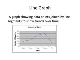Line Graph
A graph showing data points joined by line
segments to show trends over time.
 