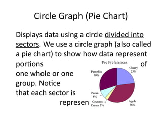 Circle Graph (Pie Chart)
Displays data using a circle divided into
sectors. We use a circle graph (also called
a pie chart) to show how data represent
portions of
one whole or one
group. Notice
that each sector is
represented by %
 