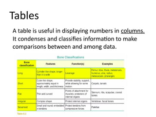 A table is useful in displaying numbers in columns.
It condenses and classifies information to make
comparisons between and among data.
Tables
 
