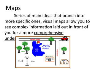 Series of main ideas that branch into
more specific ones, visual maps allow you to
see complex information laid out in front of
you for a more comprehensive
understanding.
Maps
 